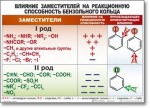Химия "Органическая химия" Комплект таблиц  - «globural.ru» - Саяногорск