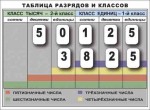 Разряды и классы чисел. Интерактивная таблица по математике для начальной школы (иллюстрирует 2 класса) - «globural.ru» - Саяногорск