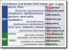 Русский язык. "Орфография и пунктуация." Обобщающие таблицы для 5-11 классов Таблицы по русскому языку. Учебно наглядные пособия - «globural.ru» - Саяногорск