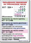  Математика. 4 класс. Комплект таблиц по математике для начальной школы. Учебно наглядные пособия. - «globural.ru» - Саяногорск