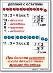  Математика. 3 класс. Комплект таблиц по математике для начальной школы. Учебно наглядные пособия - «globural.ru» - Саяногорск