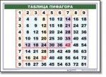 Математические таблицы для начальной школы (комплект таблиц) - «globural.ru» - Саяногорск