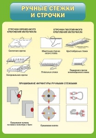 Стенд "Ручные стежки и строчки" - «globural.ru» - Саяногорск