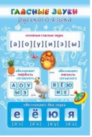 Стенд "Гласные звуки русского языка" - «globural.ru» - Саяногорск