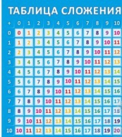 Стенд "Таблица сложения" - «globural.ru» - Саяногорск