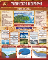 Стенд "Физическая география. Гидросфера" (вариант 1) - «globural.ru» - Саяногорск