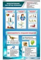 Стенд "Моделирование как метод познания" - «globural.ru» - Саяногорск