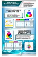 Стенд "Представление графической информации в компьютере" - «globural.ru» - Саяногорск