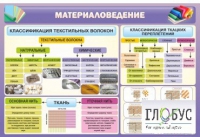 Стенд "Материаловедение" - «globural.ru» - Саяногорск