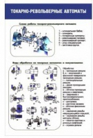 Стенд "Токарно-револьверные автоматы" - «globural.ru» - Саяногорск