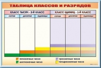 Фрагмент (демонстрационный) маркерный "Таблица классов и разрядов" - «globural.ru» - Саяногорск