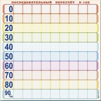 Панно (демонстрационное) магнитно-маркерное "Объекты, предназначенные для демонстрации последовательного перерасчета от 0 до 100" + комплект тематических магнитов КМ-8 - «globural.ru» - Саяногорск