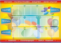 Стенд-уголок "Изучаем. Распространяем. Внедряем. Обмен опытом" - «globural.ru» - Саяногорск