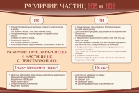 Стенд "Различие частиц "не" и "ни"" - «globural.ru» - Саяногорск