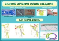 Стенд "Вязание спицами. Общие сведения" - «globural.ru» - Саяногорск