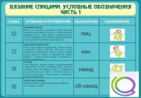 Стенд "Вязание спицами. Условные обозначения. Часть 1" - «globural.ru» - Саяногорск