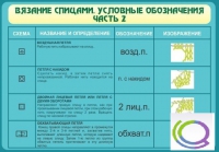 Стенд "Вязание спицами. Условные обозначения. Часть 2" - «globural.ru» - Саяногорск