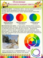 Стенд "Основные и дополнительные цвета" - «globural.ru» - Саяногорск