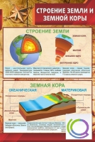 Стенд "Строение земли и земной коры" (вариант 1) - «globural.ru» - Саяногорск