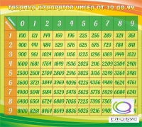 Стенд "Таблица квадратов" - «globural.ru» - Саяногорск