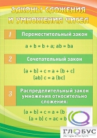Стенд "Законы сложения и умножения чисел" - «globural.ru» - Саяногорск