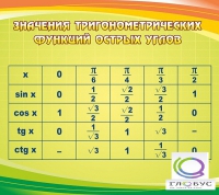 Стенд "Значения тригонометрических функций острых углов" - «globural.ru» - Саяногорск