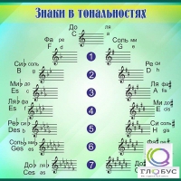 Стенд "Знаки в тональностях" - «globural.ru» - Саяногорск