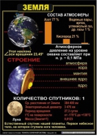 Комплект таблиц по астрономии "Планеты солнечной системы" - «globural.ru» - Саяногорск