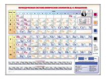 Электронно-справочная информационная таблица "Периодическая система химических элементов Д.И. Менделеева" - «globural.ru» - Саяногорск