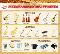 Стенд "Музыкальные инструменты" - «globural.ru» - Саяногорск