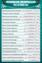 Стенд "Основные физические константы" - «globural.ru» - Саяногорск