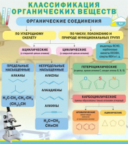 Стенд "Классификация органических веществ" - «globural.ru» - Саяногорск