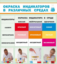 Стенд "Окраска индикаторов в различных средах" - «globural.ru» - Саяногорск
