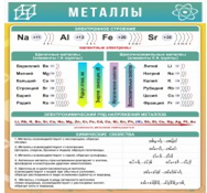 Стенд "Металлы" - «globural.ru» - Саяногорск