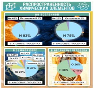 Стенд "Распространенность химических элементов" - «globural.ru» - Саяногорск
