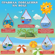 Стенд "Правила поведения на воде" - «globural.ru» - Саяногорск