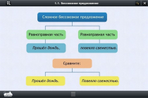 Интерактивные курсы. Русский язык 5 класс. Базовый - «globural.ru» - Саяногорск