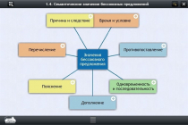 Интерактивные курсы. Русский язык 9 класс. Базовый - «globural.ru» - Саяногорск