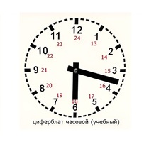 Часовой циферблат раздаточный - «globural.ru» - Саяногорск