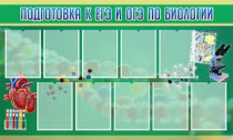 Стенд "Подготовка к ЕГЭ и ОГЭ по биологии" (вариант 2) - «globural.ru» - Саяногорск