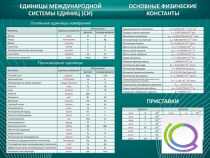 Стенд "Основные единицы величин" - «globural.ru» - Саяногорск