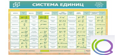Стенд "Система единиц" - «globural.ru» - Саяногорск