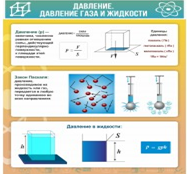 Стенд "Давление газа и жидкости" - «globural.ru» - Саяногорск