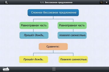 Интерактивные курсы. Русский язык 5 класс. Базовый - «globural.ru» - Саяногорск